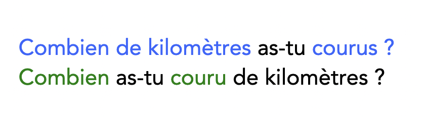 Accord du participe passé avec combien de - combien